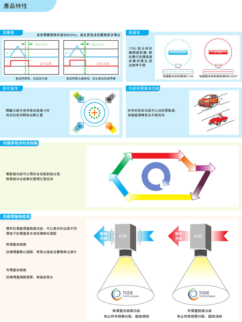 臺灣拓達(dá)伺服電機(jī)驅(qū)動器產(chǎn)品特點